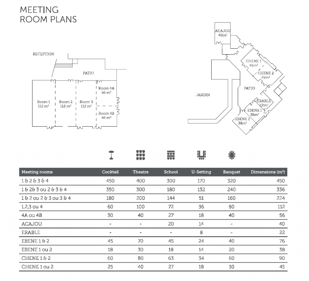 Occidental Paris Levallois